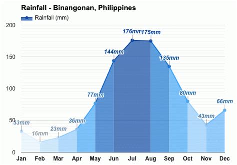 weather binangonan|Weather Today for Binangonan, Rizal, Philippines .